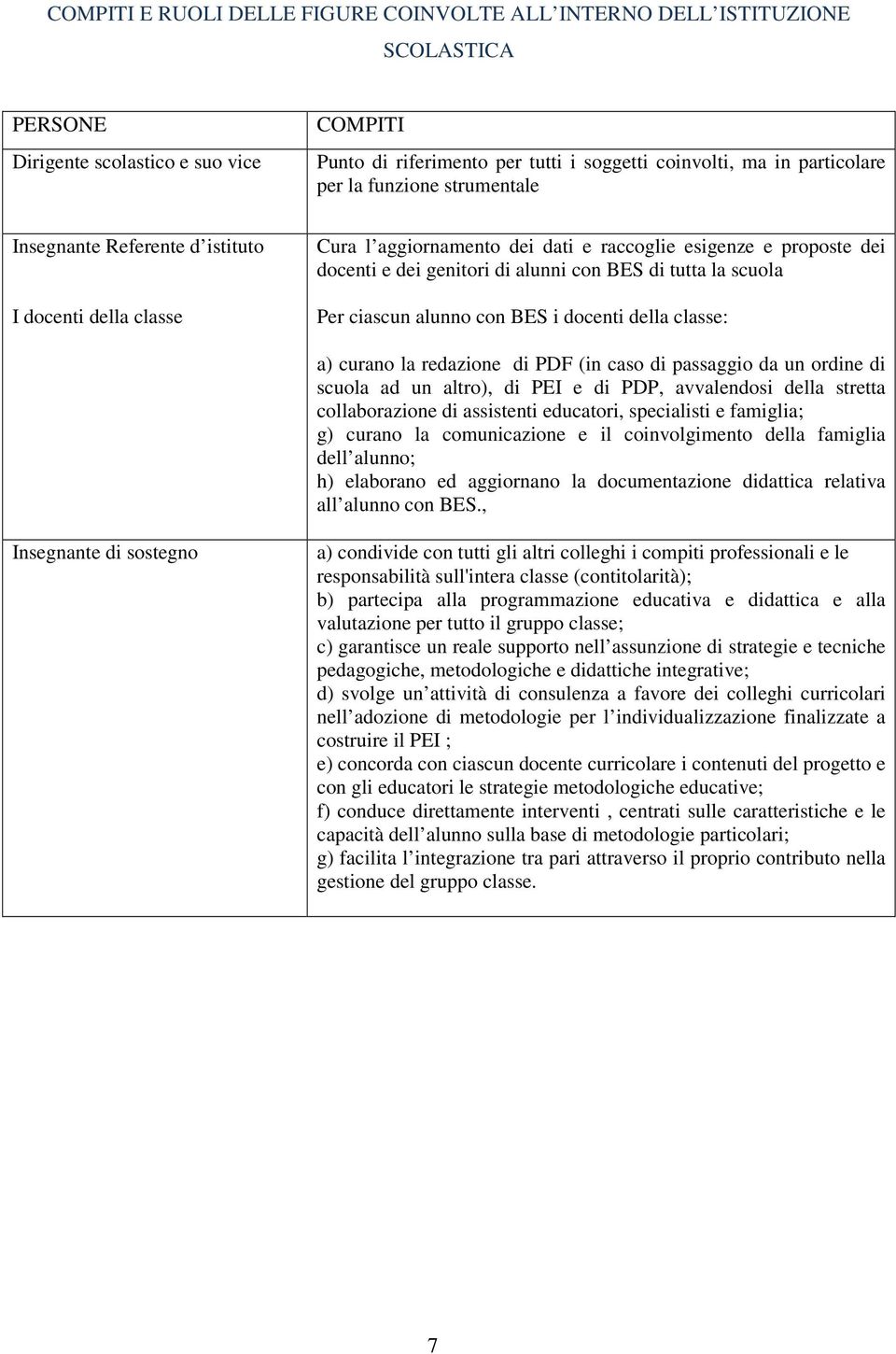 la scuola Per ciascun alunno con BES i docenti della classe: a) curano la redazione di PDF (in caso di passaggio da un ordine di scuola ad un altro), di PEI e di PDP, avvalendosi della stretta