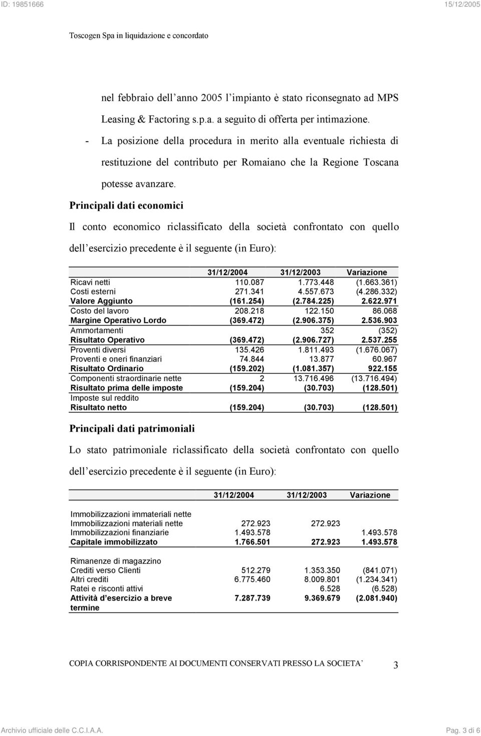 Principali dati economici Il conto economico riclassificato della società confrontato con quello dell esercizio precedente è il seguente (in Euro): 31/12/2004 31/12/2003 Variazione Ricavi netti 110.