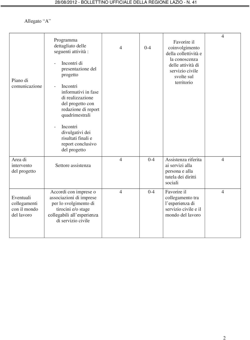 report conclusivo del progetto Area di intervento del progetto Settore assistenza 4 0-4 Assistenza riferita ai servizi alla persona e alla tutela dei diritti sociali 4 Eventuali collegamenti con il