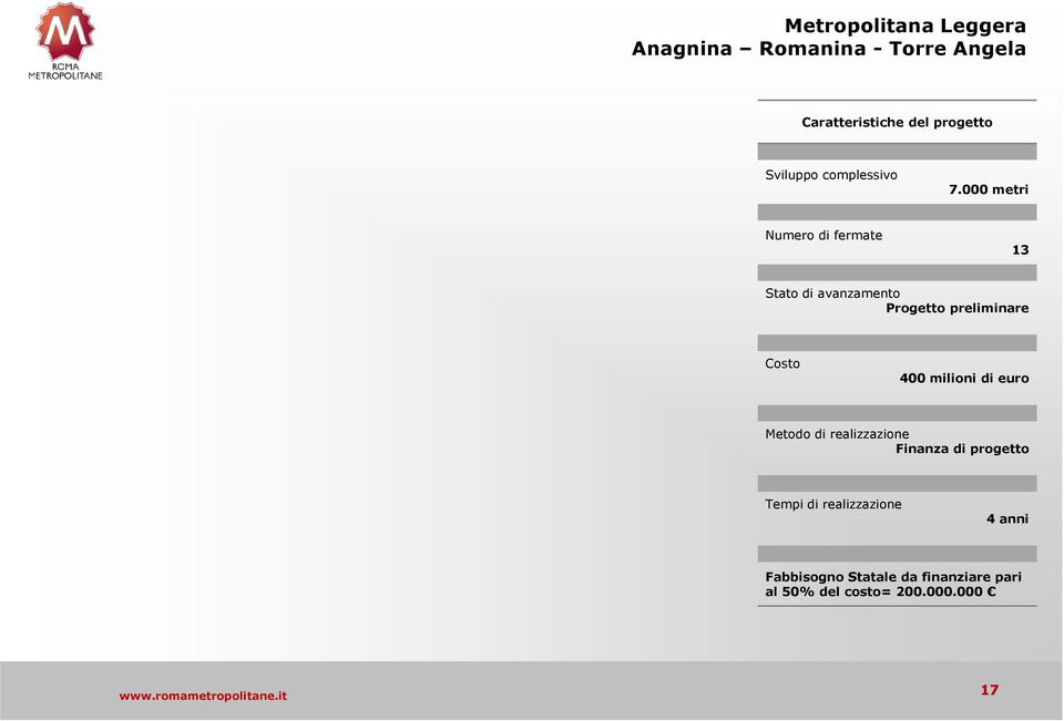 000 metri Numero di fermate 13 Stato di avanzamento Progetto preliminare Costo 400 milioni di