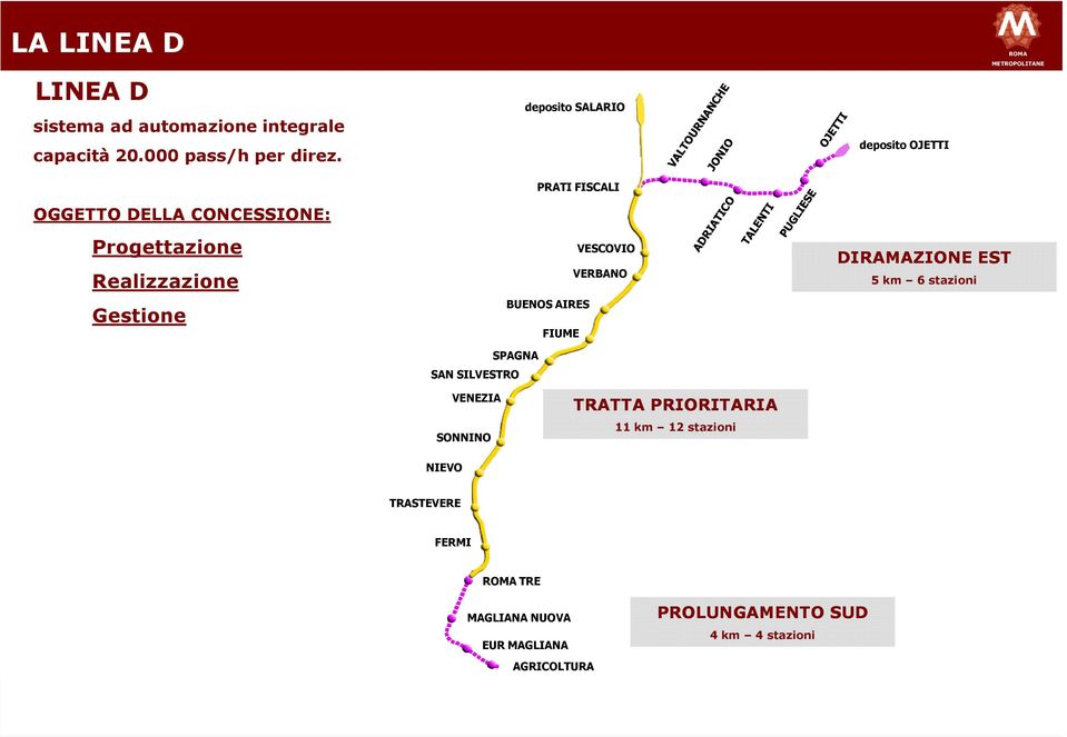 Realizzazione Gestione VESCOVIO VERBANO BUENOS AIRES FIUME SPAGNA SAN SILVESTRO DIRAMAZIONE EST 5 km 6 stazioni