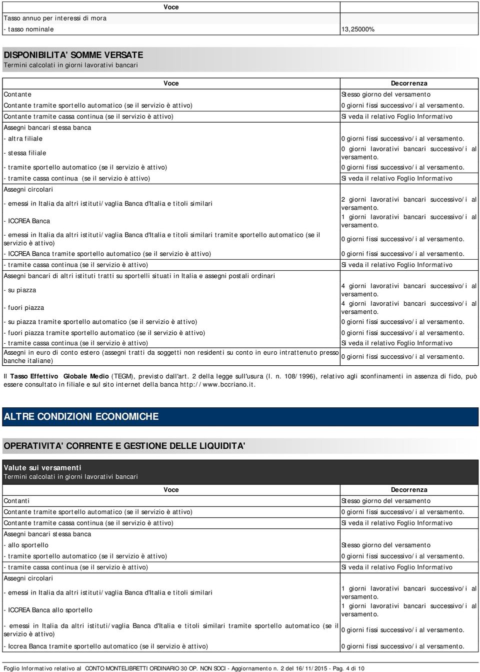 Informativo - altra filiale 0 giorni fissi successivo/i al - stessa filiale 0 giorni lavorativi bancari successivo/i al - tramite sportello automatico (se il servizio è attivo) 0 giorni fissi