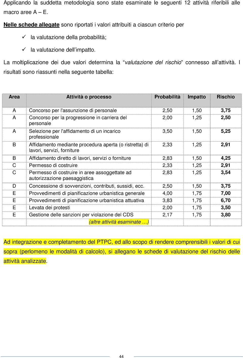 La moltiplicazione dei due valori determina la valutazione del rischio connesso all attività.