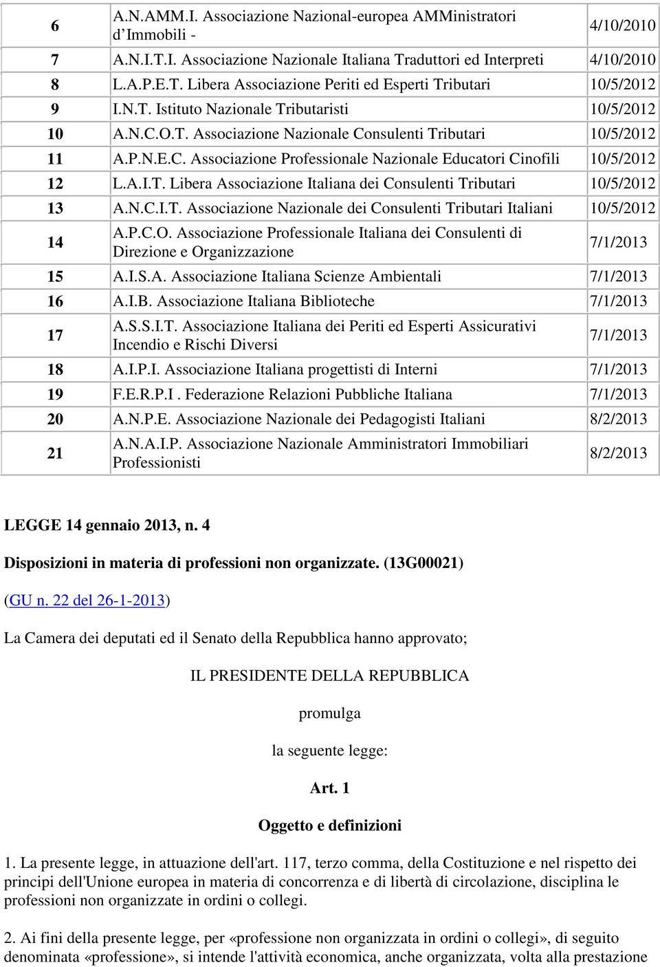 A.I.T. Libera Associazione Italiana dei Consulenti Tributari 10/5/2012 13 A.N.C.I.T. Associazione Nazionale dei Consulenti Tributari Italiani 10/5/2012 14 A.P.C.O.