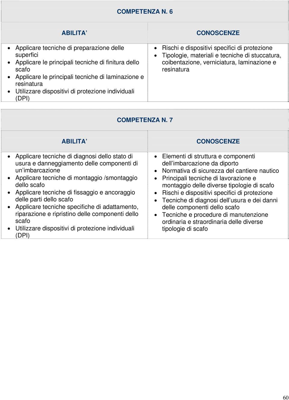 stuccatura, coibentazione, verniciatura, laminazione e  7 Applicare tecniche di diagnosi dello stato di usura e danneggiamento delle componenti di un imbarcazione Applicare tecniche di montaggio