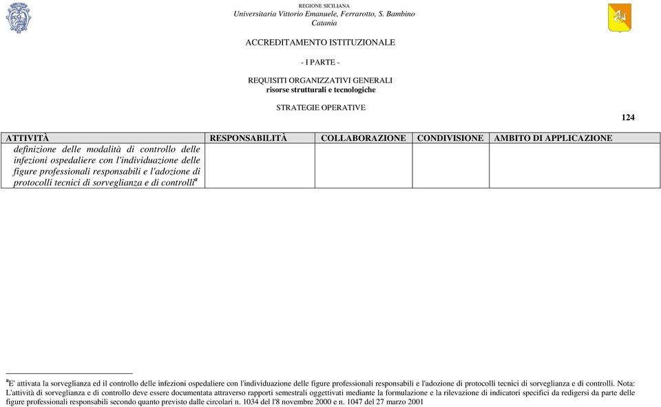 professionali responsabili e l'adozione di protocolli tecnici di sorveglianza e di controlli.