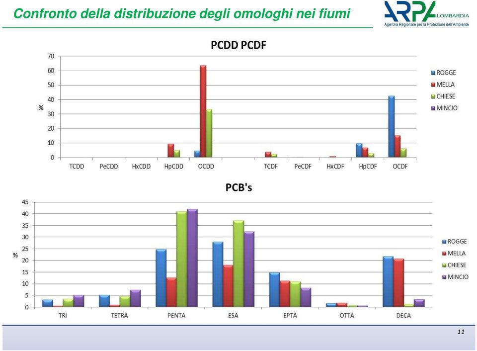 distribuzione