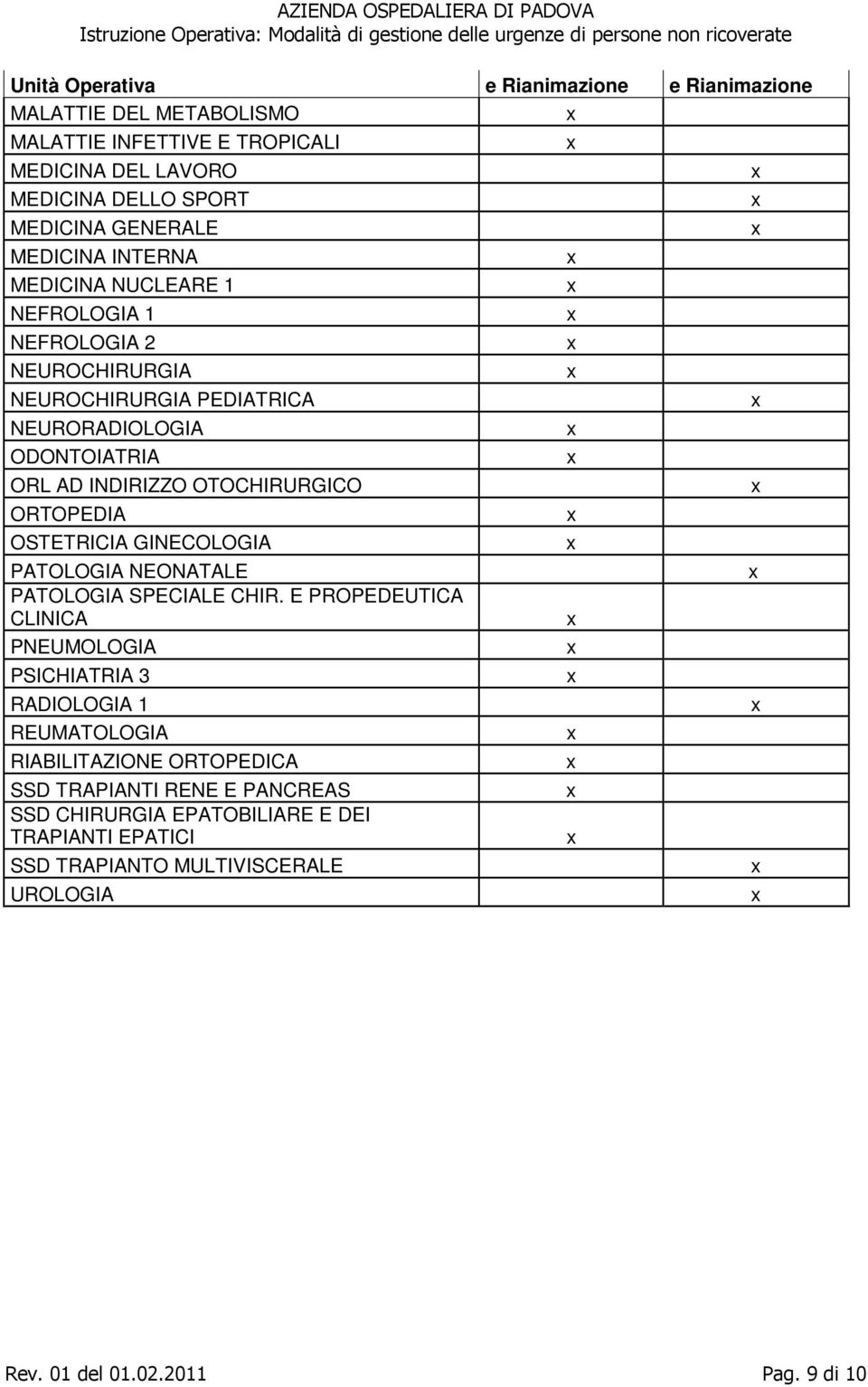 ORTOPEDIA OSTETRICIA GINECOLOGIA PATOLOGIA NEONATALE PATOLOGIA SPECIALE CHIR.