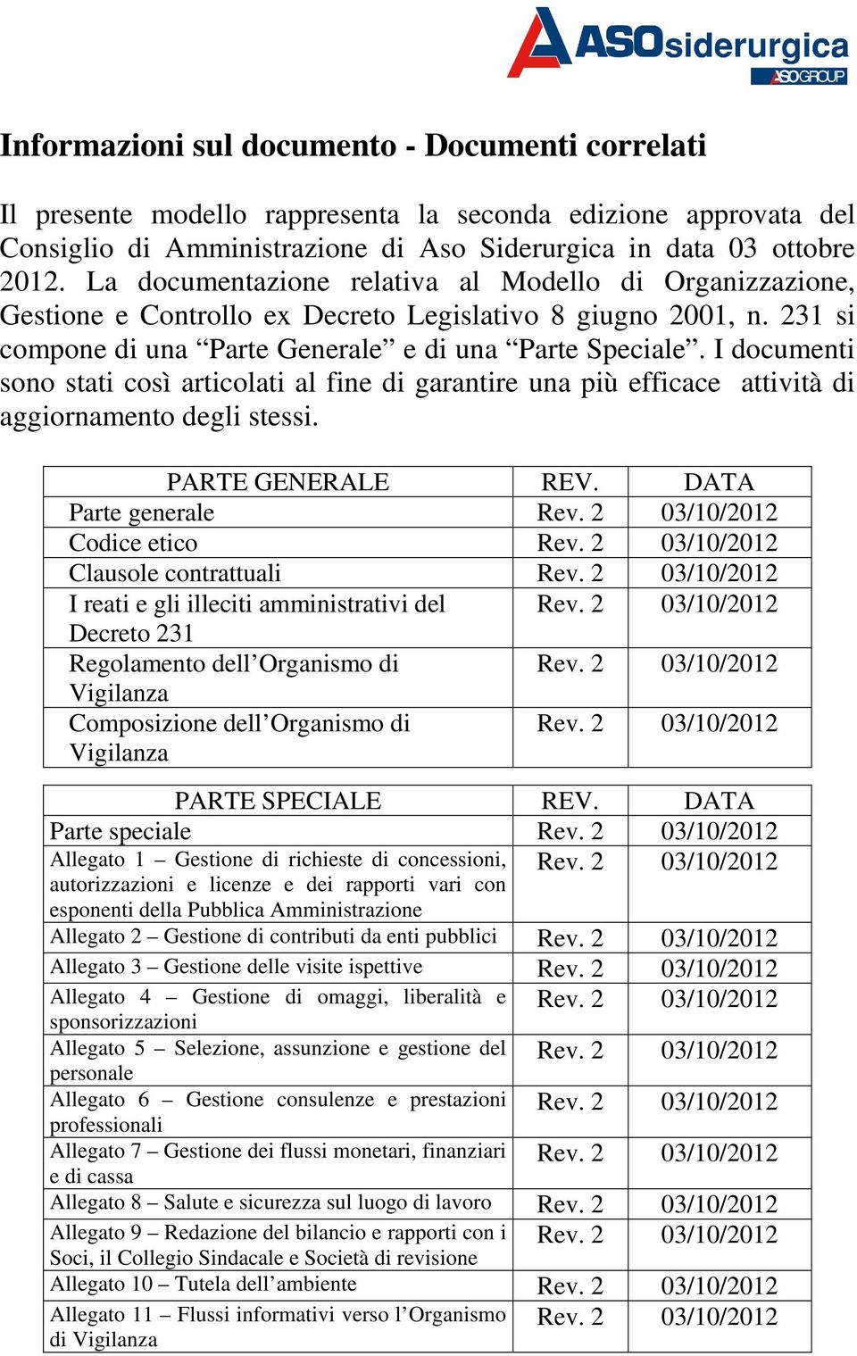 I documenti sono stati così articolati al fine di garantire una più efficace attività di aggiornamento degli stessi. PARTE GENERALE REV. DATA Parte generale Rev. 2 03/10/2012 Codice etico Rev.