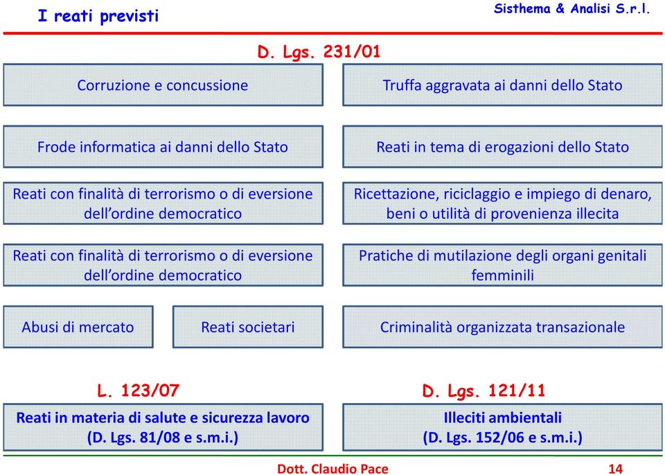 democratico Reati con finalità di terrorismo o di eversione dell ordine democratico Reati in tema di erogazioni dello Stato Ricettazione, riciclaggio e impiego di denaro,