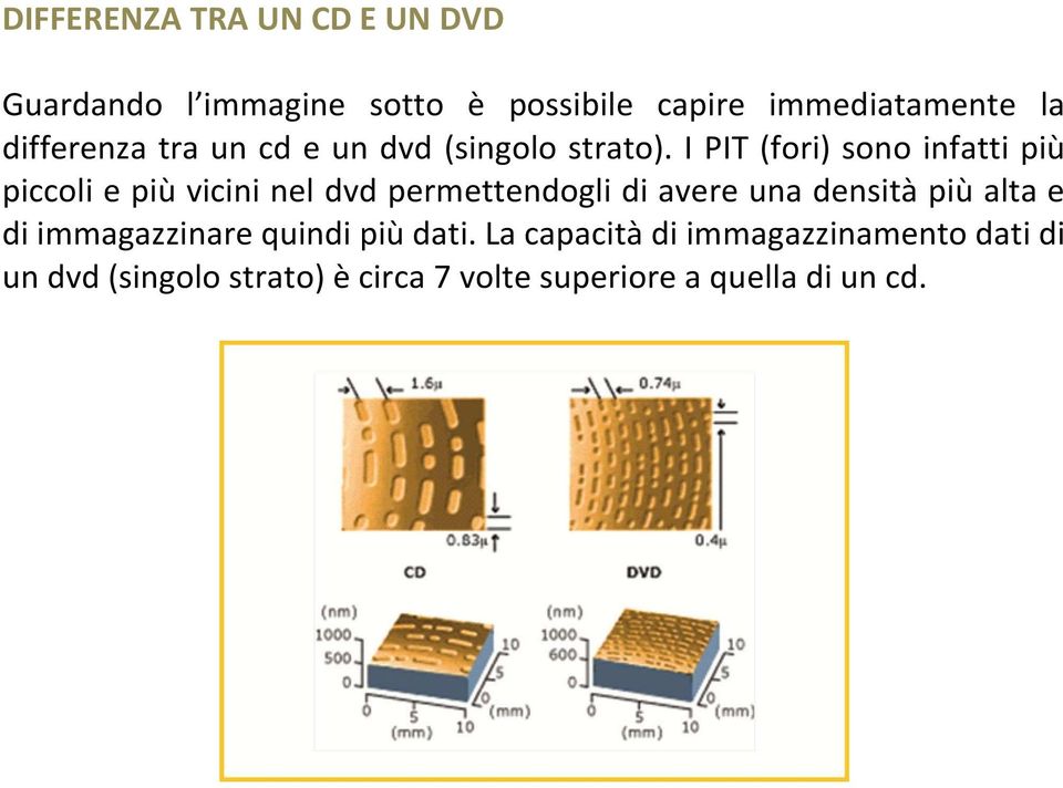 I PIT (fori) sono infatti più piccoli e più vicini nel dvd permettendogli di avere una densità