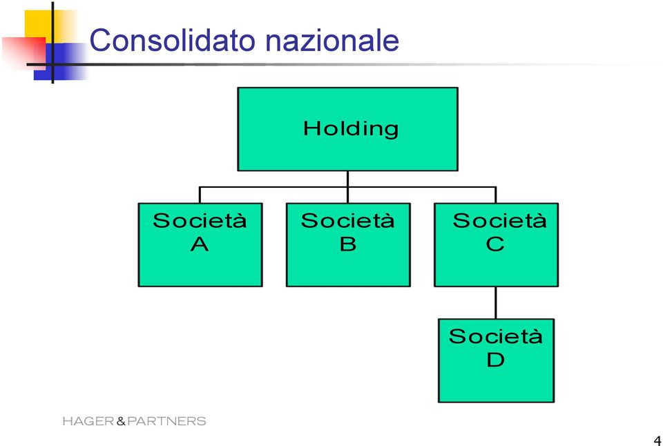 Società A Società