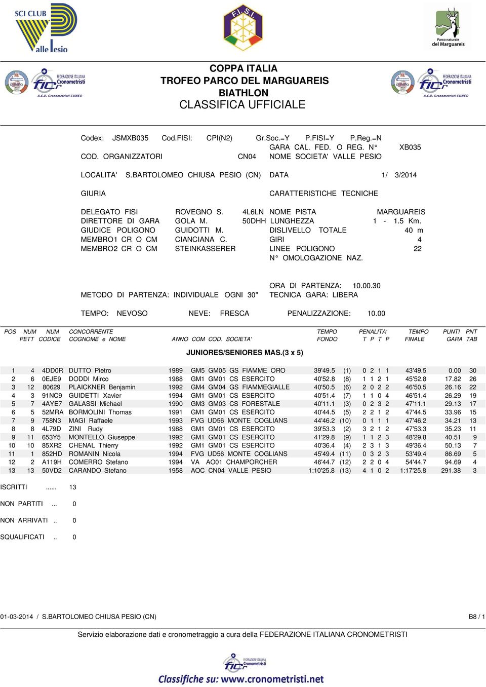 82 26 3 12 80629 PLAICKNER Benjamin 1992 GM4 GM04 GS FIAMMEGIALLE 40'50.5 (6) 2 0 2 2 46'50.5 26.16 22 4 3 91NC9 GUIDETTI Xavier 1994 GM1 GM01 CS ESERCITO 40'51.4 (7) 1 1 0 4 46'51.4 26.