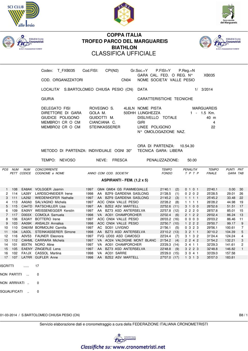 01 26 3 111 LA292 WIEDENHOFER Nathalie 1997 AA BZF9 GARDENA SASLONG 21'45.2 (3) 1 1 1 1 25'45.2 33.48 22 4 113 AA0A0 SALVAGNO Michela 1997 AOC CN04 VALLE PESIO 22'28.2 (8) 1 1 1 1 26'28.2 44.