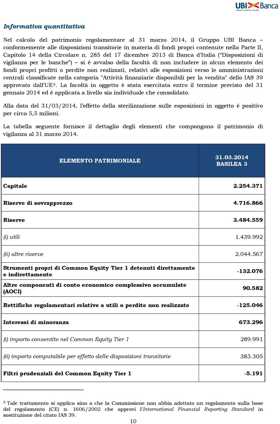 285 del 17 dicembre 2013 di Banca d Italia ( Disposizioni di vigilanza per le banche ) si è avvalso della facoltà di non includere in alcun elemento dei fondi propri profitti o perdite non