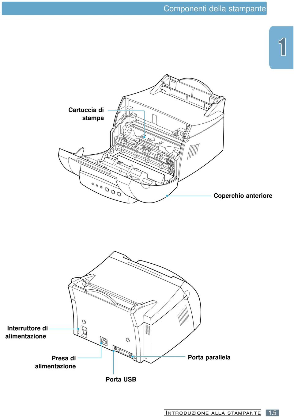 alimentazione Presa di alimentazione Porta