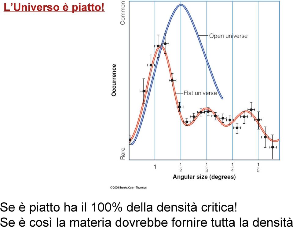 densità critica!