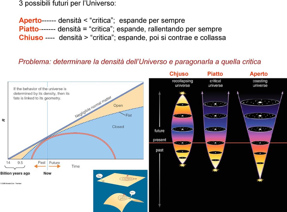 ---- densità > critica ; espande, poi si contrae e collassa Problema: