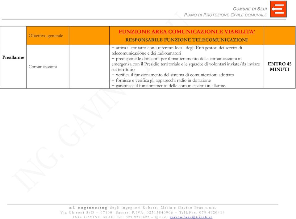 comunicazioni in emergenza con il Presidio territoriale e le squadre di volontari inviate/da inviare sul territorio verifica il funzionamento