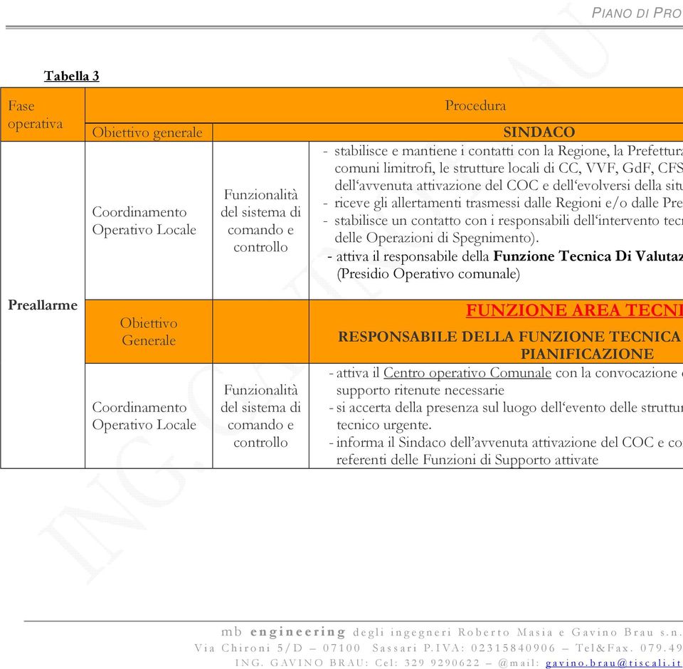 stabilisce un contatto con i responsabili dell intervento tecn delle Operazioni di Spegnimento).