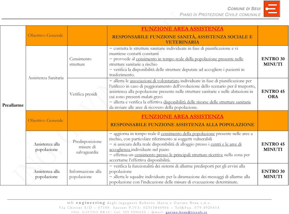 delle strutture deputate ad accogliere i pazienti in trasferimento.