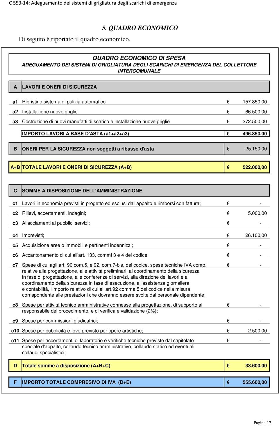 pulizia automatico 157.850,00 a2 Installazione nuove griglie 66.500,00 a3 Costruzione di nuovi manufatti di scarico e installazione nuove griglie 272.