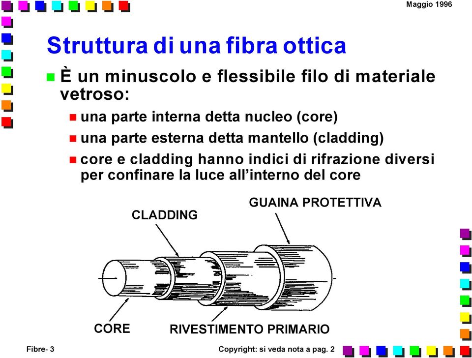 cladding hanno indici di rifrazione diversi per confinare la luce all interno del core