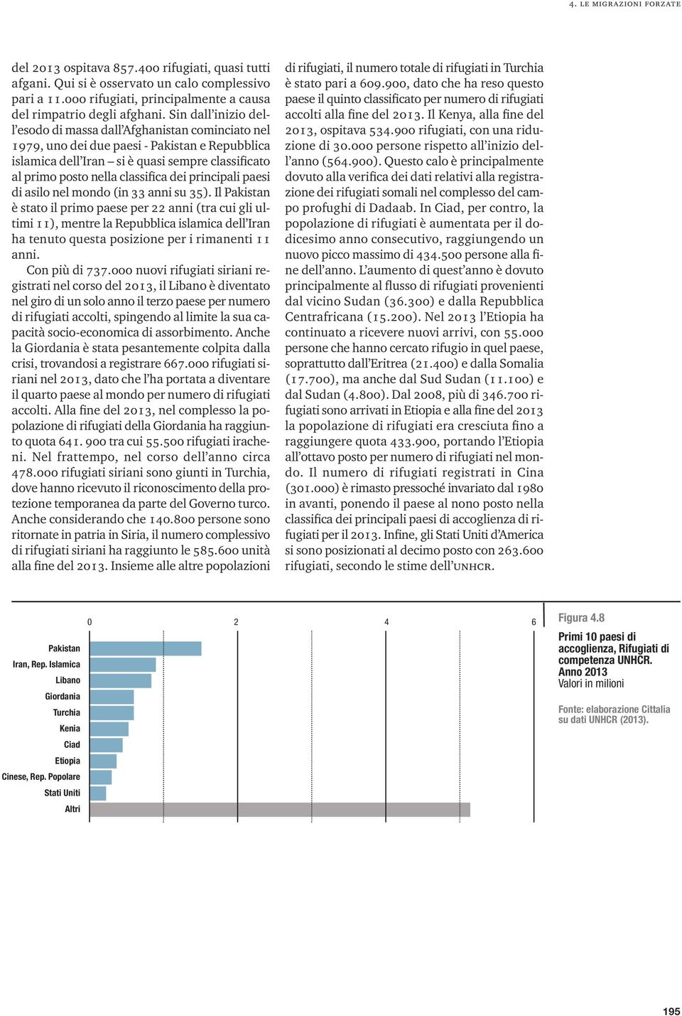 dei principali paesi di asilo nel mondo (in 33 anni su 35).