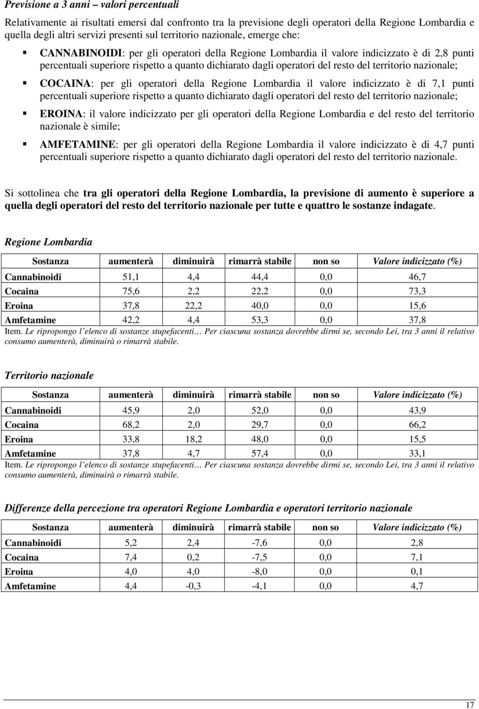 territorio nazionale; COCAINA: per gli operatori della Regione Lombardia il valore indicizzato è di 7,1 punti percentuali superiore rispetto a quanto dichiarato dagli operatori del resto del