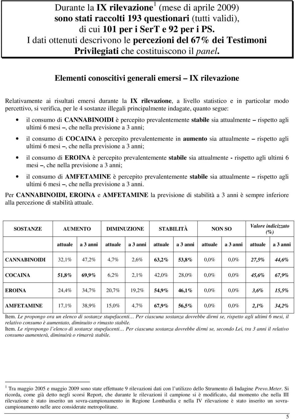 Elementi conoscitivi generali emersi IX rilevazione Relativamente ai risultati emersi durante la IX rilevazione, a livello statistico e in particolar modo percettivo, si verifica, per le 4 sostanze