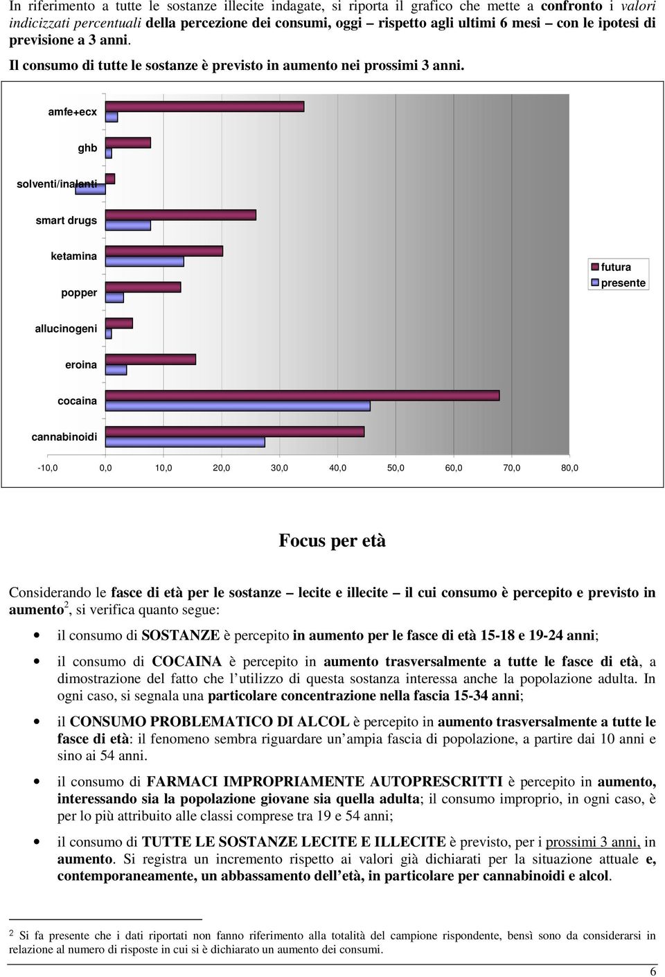 amfe+ecx ghb solventi/inalanti smart drugs ketamina popper futura presente allucinogeni eroina cocaina cannabinoidi -10,0 0,0 10,0 20,0 30,0 40,0 50,0 60,0 70,0 80,0 Focus per età Considerando le