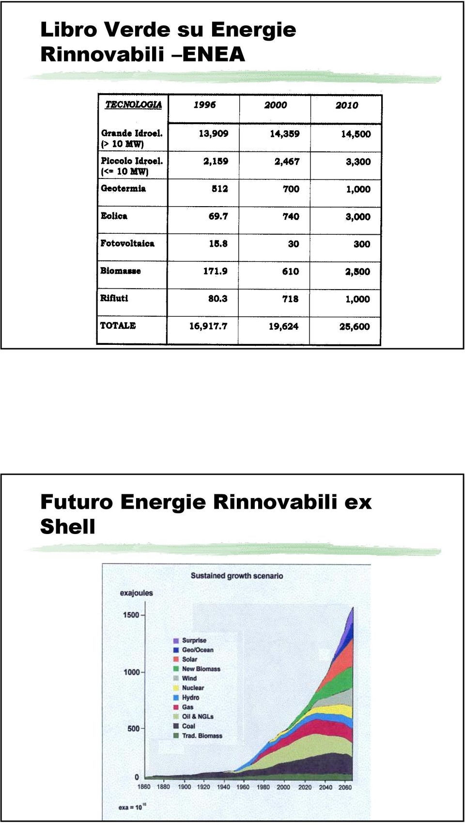 Rinnovabili ENEA