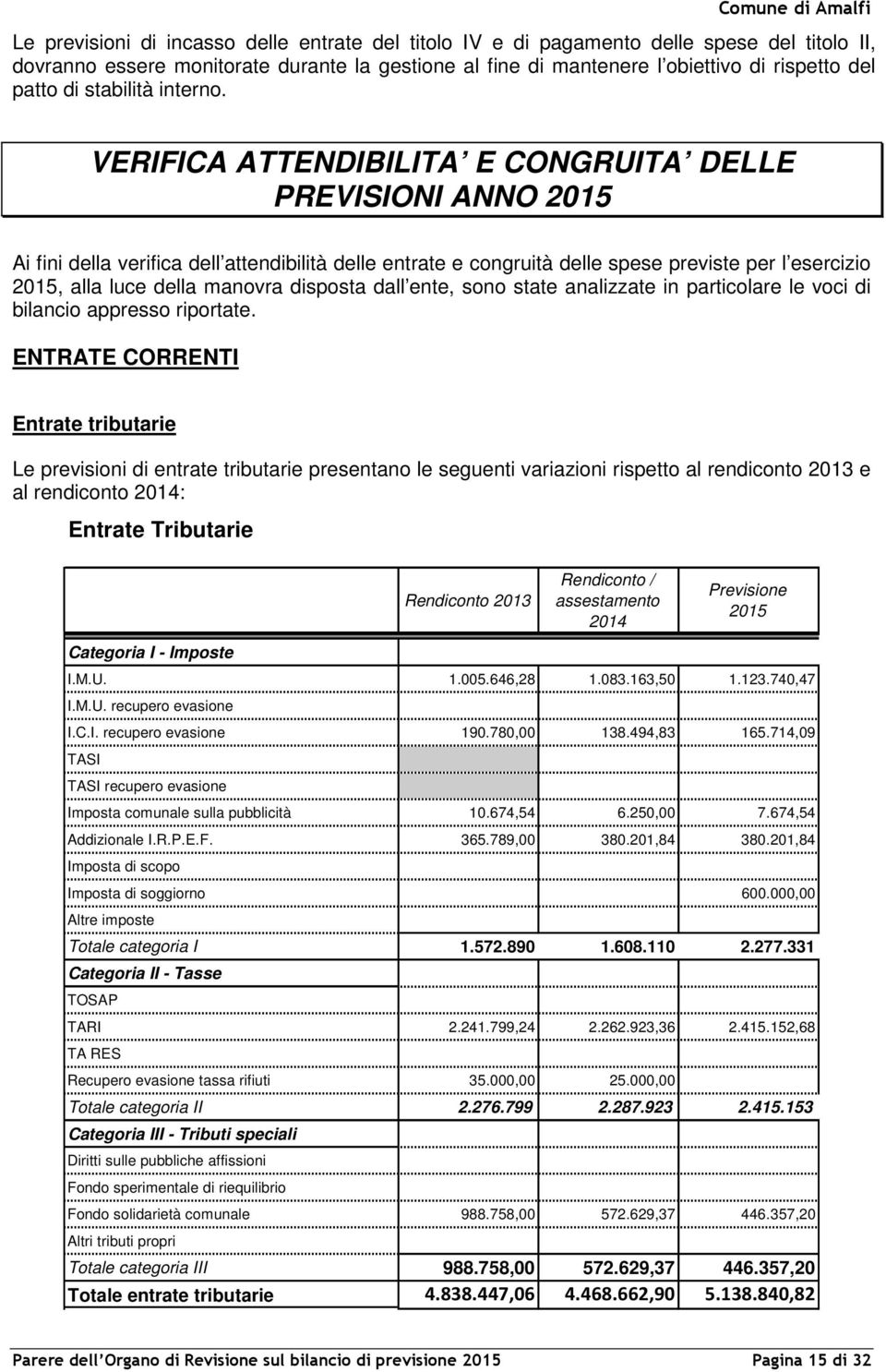 VERIFICA ATTENDIBILITA E CONGRUITA DELLE PREVISIONI ANNO 2015 Ai fini della verifica dell attendibilità delle entrate e congruità delle spese previste per l esercizio 2015, alla luce della manovra