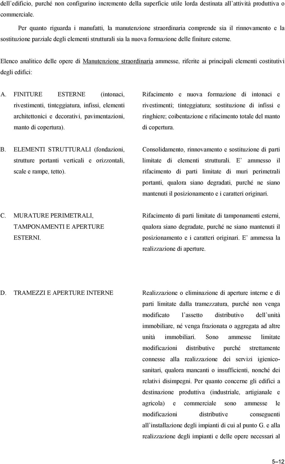 Elenco analitico delle opere di Manutenzione straordinaria ammesse, riferite ai principali elementi costitutivi degli edifici: A.