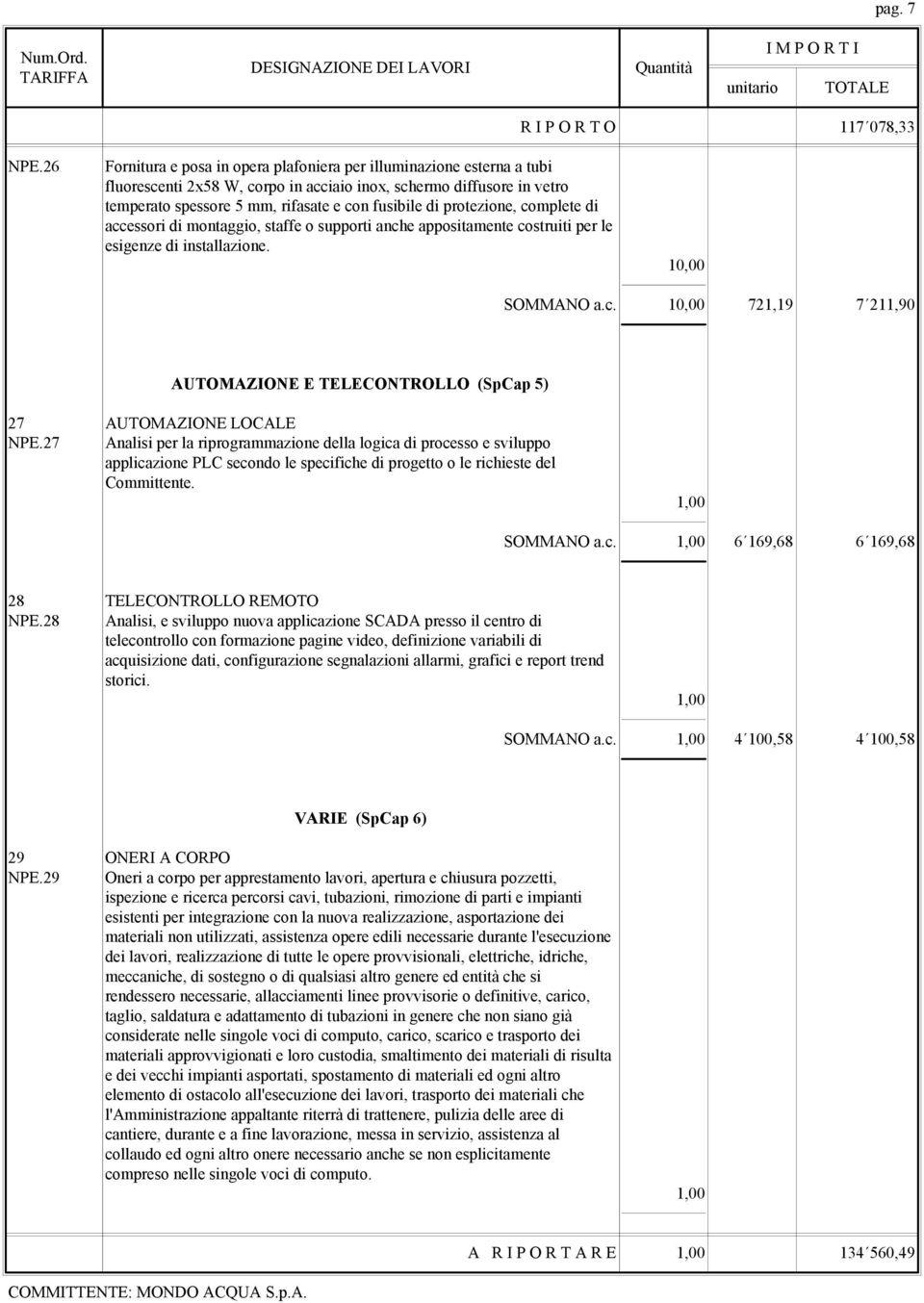 protezione, complete di accessori di montaggio, staffe o supporti anche appositamente costruiti per le esigenze di installazione. 10,00 SOMMANO a.c. 10,00 721,19 7 211,90 AUTOMAZIONE E TELECONTROLLO (SpCap 5) 27 AUTOMAZIONE LOCALE NPE.