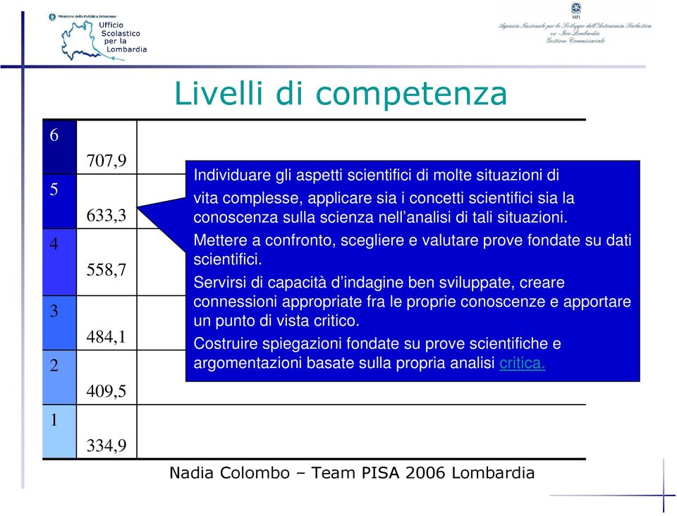 Mettere a confronto, scegliere e valutare prove fondate su dati scientifici.