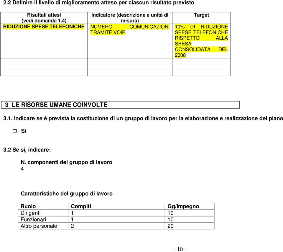 RISPETTO ALLA SPESA CONSOLIDATA DEL 2008 3 LE RISORSE UMANE COINVOLTE 3.1.