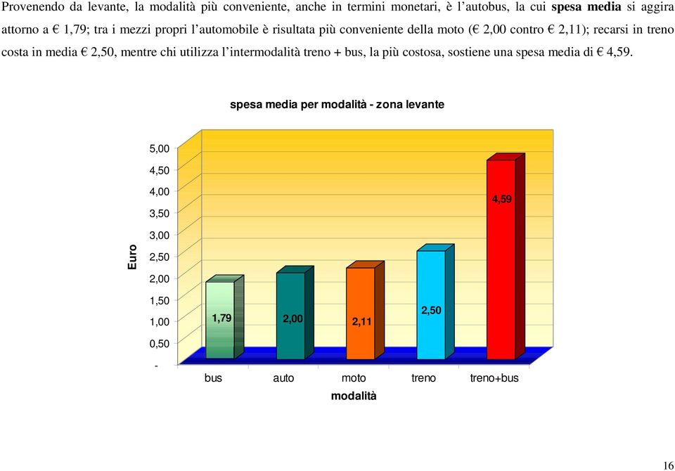 media 2,50, mentre chi utilizza l inter treno + bus, la più costosa, sostiene una spesa media di 4,59.