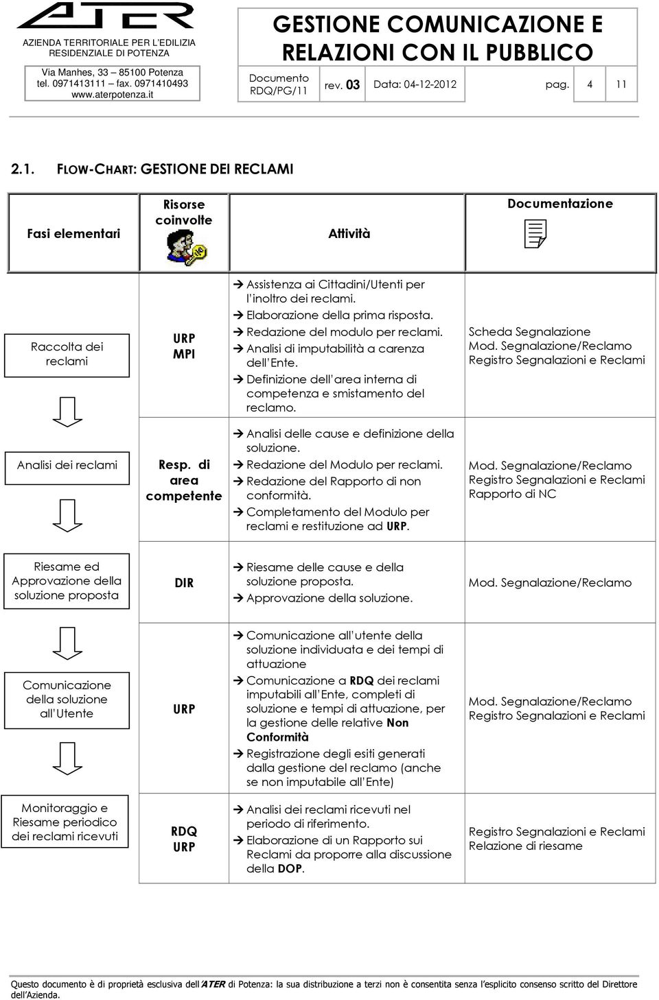 Scheda Segnalazione Mod. Segnalazione/Reclamo Registro Segnalazioni e Reclami Analisi dei reclami Resp. di area competente Analisi delle cause e definizione della soluzione.