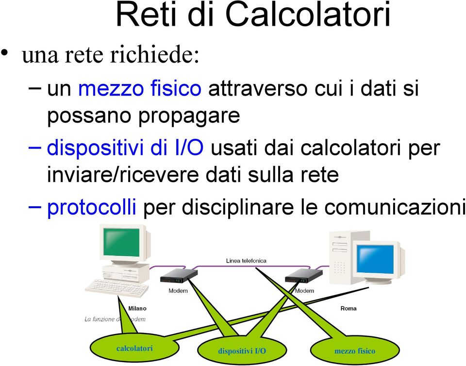 calcolatori per inviare/ricevere dati sulla rete protocolli per