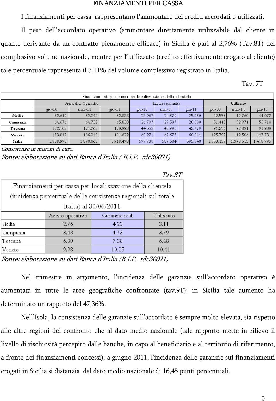 8T) del complessivo volume nazionale, mentre per l utilizzato (credito effettivamente erogato al cliente) tale percentuale rappresenta il 3,11% del volume complessivo registrato in Italia. Tav.