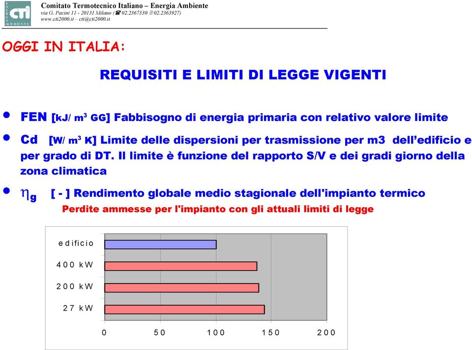 Il limite è funzione del rapporto S/V e dei gradi giorno della zona climatica η g [ - ] Rendimento globale medio