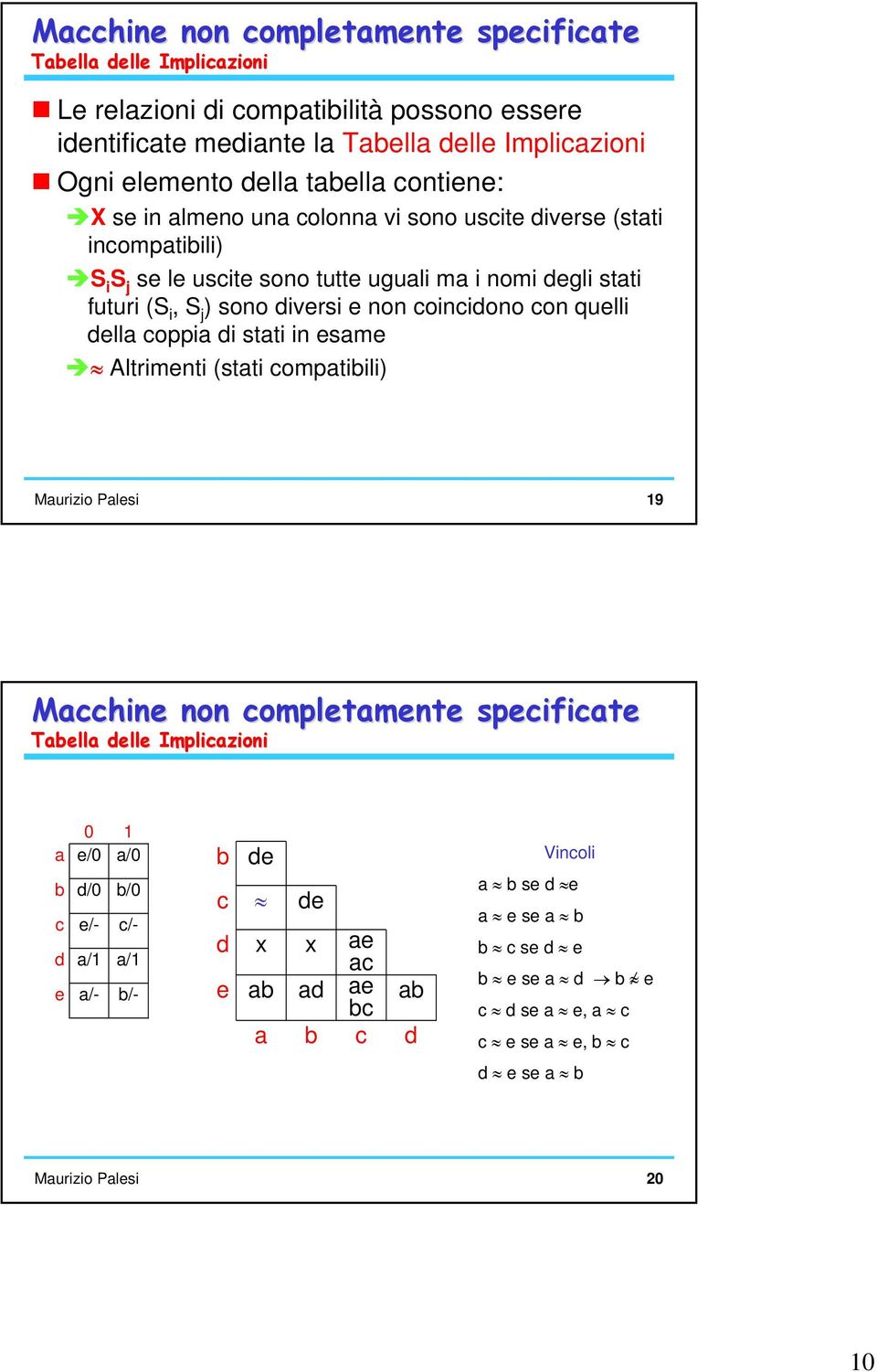 gli stti futuri (S i, S j ) sono ivrsi non oiniono on qulli ll oppi i stti in sm ltrimnti (stti omptiili) Murizio Plsi