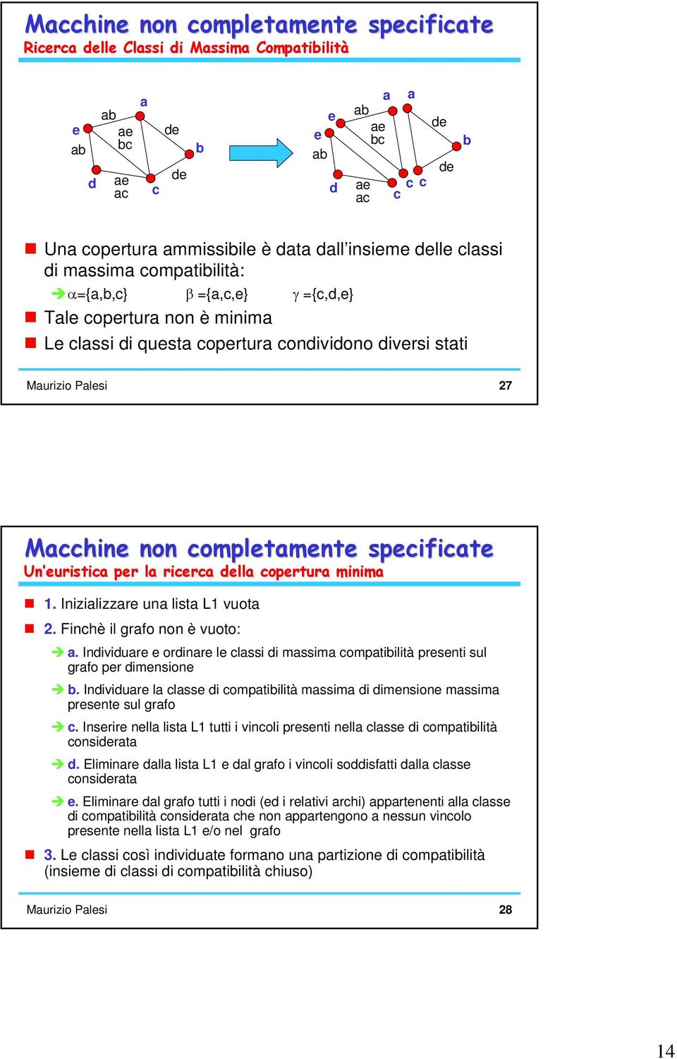 Iniviur orinr l lssi i mssim omptiilità prsnti sul grfo pr imnsion. Iniviur l lss i omptiilità mssim i imnsion mssim prsnt sul grfo.