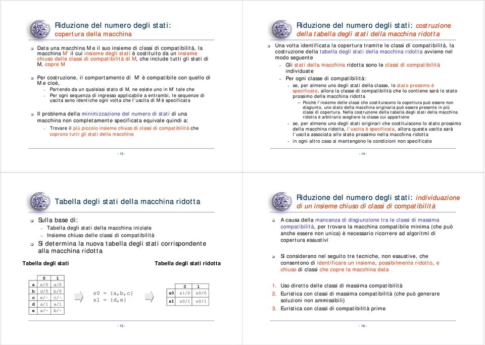 ingrsso ppliil ntrmi, l squnz i usit sono intih ogni volt h l usit i M è spiit Il prolm ll minimizzzion l numro i stti i un mhin non ompltmnt spiit quivl quini : Trovr il più piolo insim hiuso i lssi