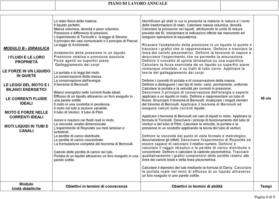 Il principio dei vasi comunicanti e il principio di Pascal. La legge di Archimede. Andamento della pressione in un liquido. Pressione relativa e pressione assoluta. Forze agenti su superfici piane.