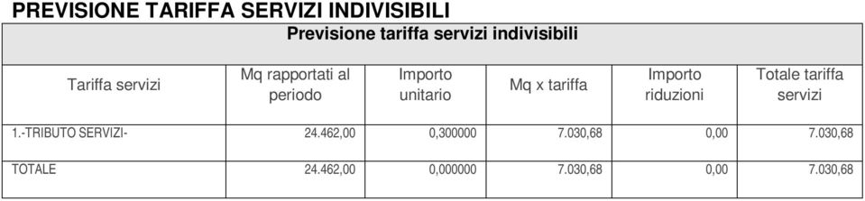 tariffa Importo riduzioni Totale tariffa servizi 1.-TRIBUTO SERVIZI- 24.