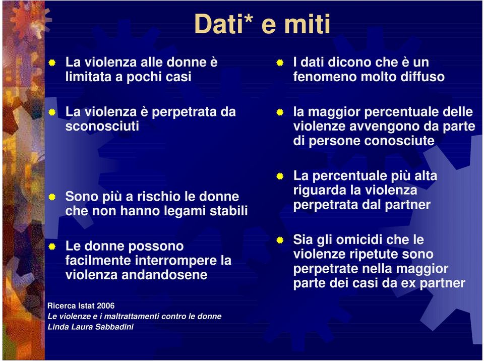 violenze avvengono da parte di persone conosciute La percentuale più alta riguarda la violenza perpetrata dal partner Sia gli omicidi che le violenze