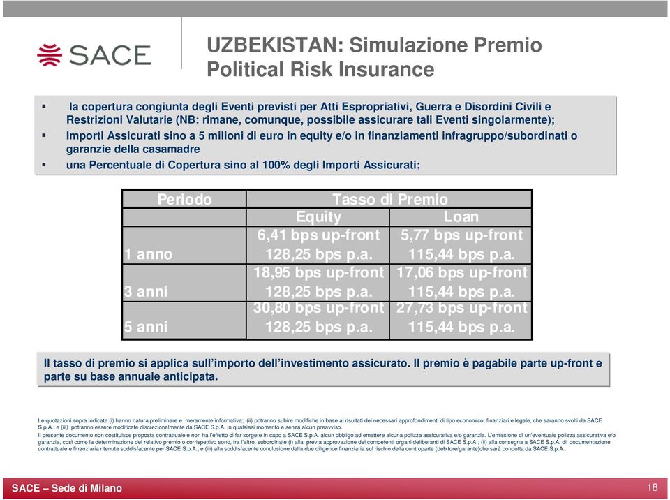 Copertura sino al 100% degli Importi Assicurati; Periodo 1 anno 3 anni 5 anni Tasso di Premio Equity Loan 6,41 bps up-front 5,77 bps up-front 128,25 bps p.a. 115,44 bps p.a. 18,95 bps up-front 17,06 bps up-front 128,25 bps p.