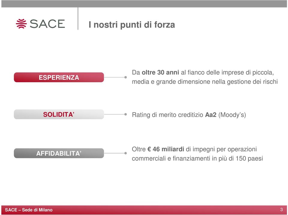 merito creditizio Aa2 (Moody s) AFFIDABILITA Oltre 46 miliardi di impegni per